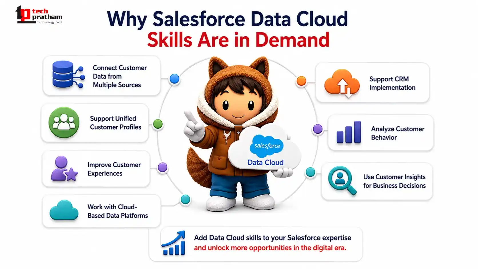 Why Salesforce Data Cloud skills are in demand as businesses use connected customer data, AI, analytics, and personalization to improve customer experiences.